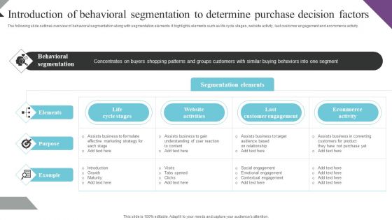 Customer Segmentation And Behavioral Analysis Introduction Of Behavioral Segmentation Graphics PDF