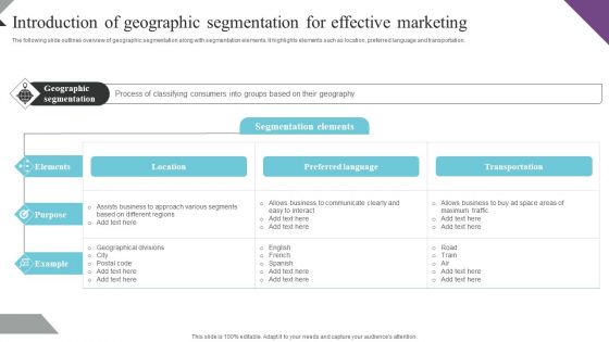 Customer Segmentation And Behavioral Analysis Introduction Of Geographic Sample PDF