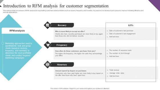 Customer Segmentation And Behavioral Analysis Introduction To RFM Analysis Portrait PDF