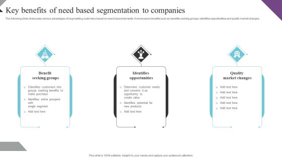 Customer Segmentation And Behavioral Analysis Key Benefits Of Need Based Inspiration PDF