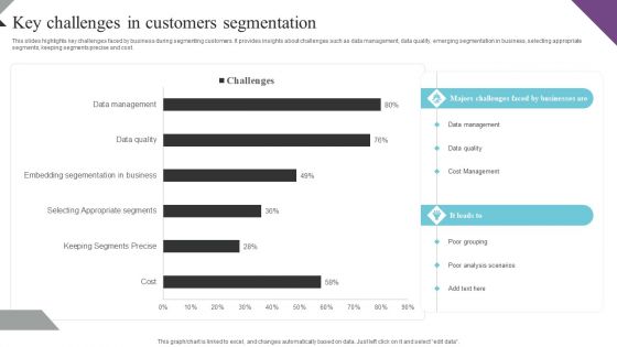 Customer Segmentation And Behavioral Analysis Key Challenges In Customers Mockup PDF