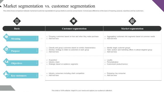 Customer Segmentation And Behavioral Analysis Market Segmentation Customer Infographics PDF