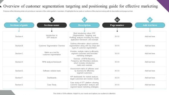 Customer Segmentation And Behavioral Analysis Overview Of Customer Segmentation Brochure PDF