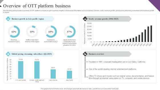 Customer Segmentation And Behavioral Analysis Overview Of OTT Platform Business Structure PDF