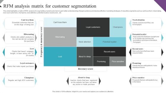 Customer Segmentation And Behavioral Analysis Rfm Analysis Matrix For Customer Structure PDF