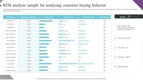 Customer Segmentation And Behavioral Analysis Rfm Analysis Sample For Analyzing Brochure PDF