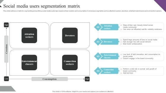 Customer Segmentation And Behavioral Analysis Social Media Users Segmentatio Slides PDF