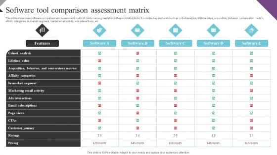 Customer Segmentation And Behavioral Analysis Software Tool Comparison Assessment Graphics PDF