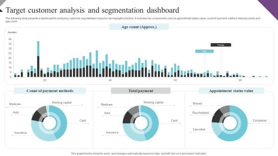 Customer Segmentation And Behavioral Analysis Target Customer Analysis Ideas PDF