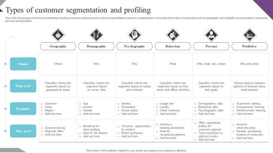 Customer Segmentation And Behavioral Analysis Types Of Customer Segmentation Formats PDF