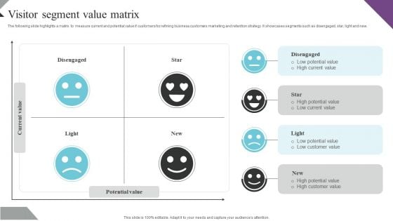 Customer Segmentation And Behavioral Analysis Visitor Segment Value Matrix Slides PDF