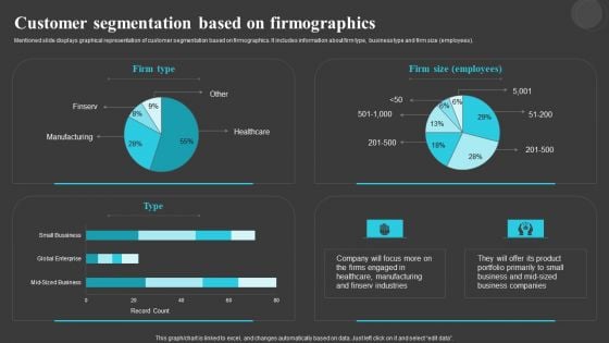 Customer Segmentation Based Creating And Offering Multiple Product Ranges In New Business Portrait PDF