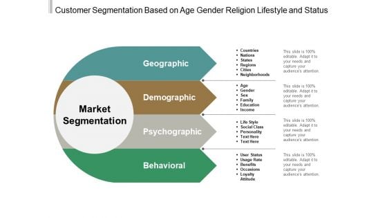 Customer Segmentation Based On Age Gender Religion Lifestyle And Status Ppt PowerPoint Presentation Gallery Master Slide