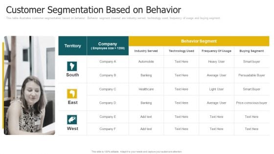 Customer Segmentation Based On Behavior Graphics PDF