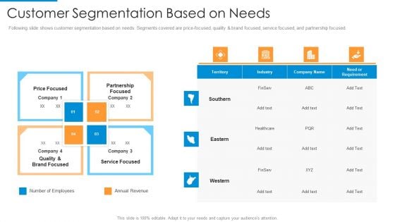 Customer Segmentation Based On Needs Mockup PDF