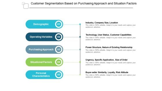 Customer Segmentation Based On Purchasing Approach And Situation Factors Ppt PowerPoint Presentation Pictures