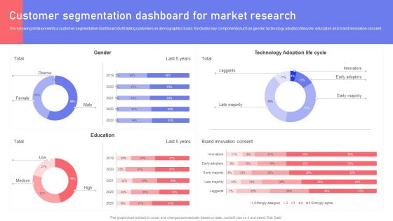Customer Segmentation Dashboard For Market Research Ppt PowerPoint Presentation File Professional PDF