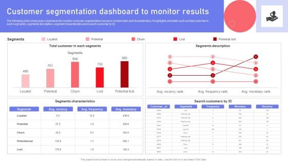 Customer Segmentation Dashboard To Monitor Results Ppt PowerPoint Presentation File Deck PDF