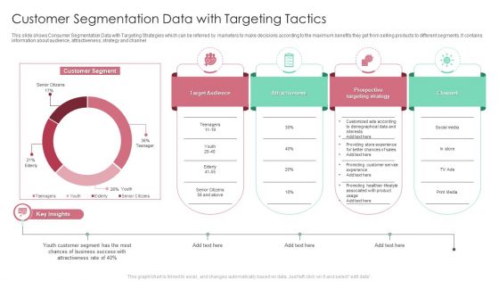 Customer Segmentation Data With Targeting Tactics Ppt Inspiration Gallery PDF