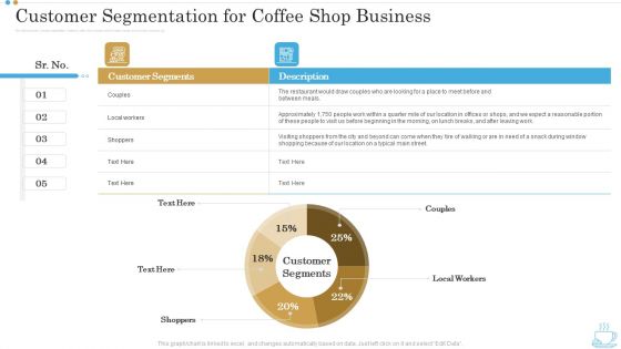 Customer Segmentation For Coffee Shop Business Business Plan For Opening A Coffeehouse Ppt Styles Show PDF