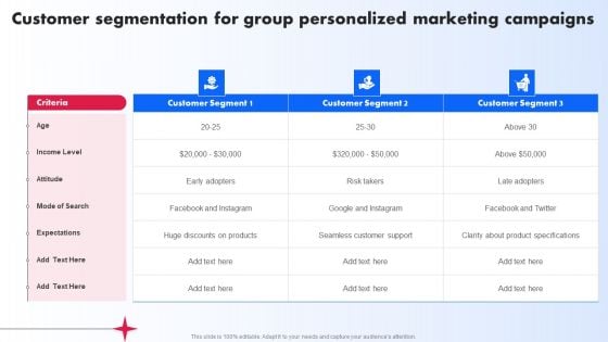 Customer Segmentation For Group Personalized Marketing Campaigns Ppt PowerPoint Presentation File Portfolio PDF