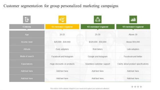 Customer Segmentation For Group Personalized Marketing Campaigns Ppt Professional Deck PDF