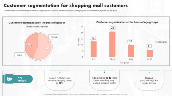 Customer Segmentation For Shopping Mall Customers Ppt PowerPoint Presentation File Diagrams PDF