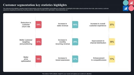 Customer Segmentation Key Statistics Highlights Ppt Layouts Graphics PDF