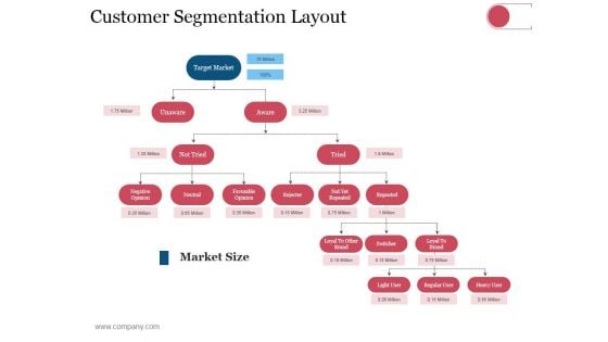 Customer Segmentation Layout Ppt PowerPoint Presentation File Influencers