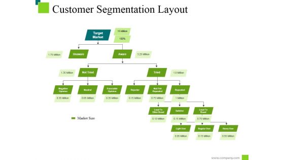 Customer Segmentation Layout Ppt PowerPoint Presentation Gallery Grid