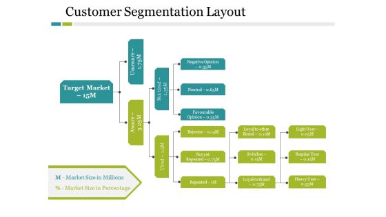Customer Segmentation Layout Ppt PowerPoint Presentation Infographic Template Pictures