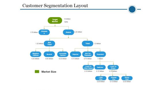 Customer Segmentation Layout Ppt PowerPoint Presentation Inspiration Background Images