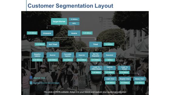 Customer Segmentation Layout Ppt PowerPoint Presentation Model Gallery