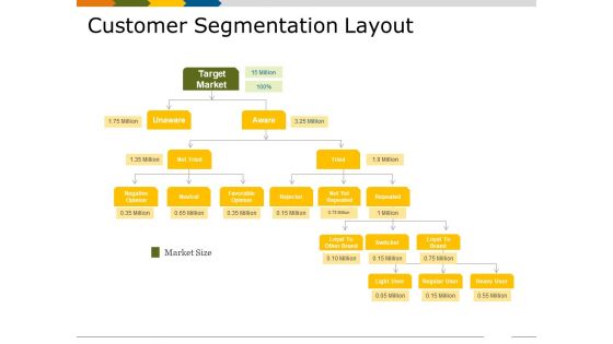 Customer Segmentation Layout Ppt PowerPoint Presentation Slides Images