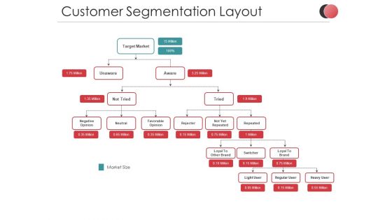 Customer Segmentation Layout Ppt PowerPoint Presentation Summary Master Slide