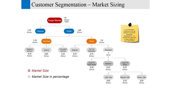 Customer Segmentation Market Sizing Ppt PowerPoint Presentation Ideas Graphic Images