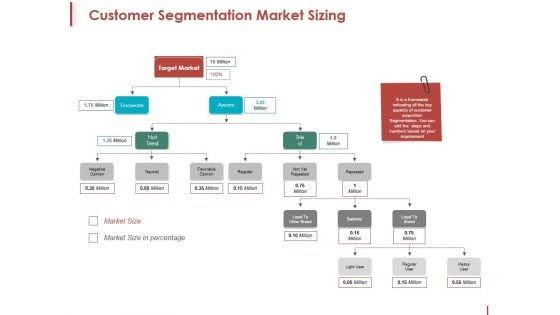 Customer Segmentation Market Sizing Ppt PowerPoint Presentation Professional Guide