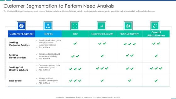 Customer Segmentation To Perform Need Analysis Slides PDF