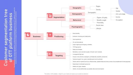Customer Segmentation Tree Of OTT Platform Business Ppt PowerPoint Presentation File Styles PDF