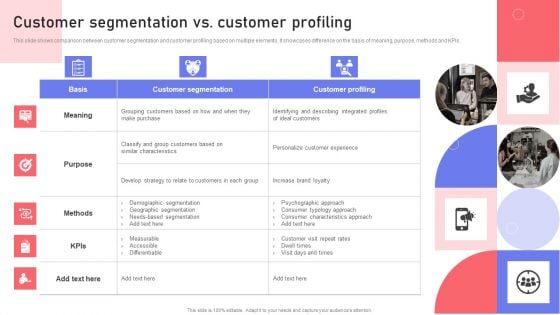 Customer Segmentation Vs Customer Profiling Ppt PowerPoint Presentation File Show PDF