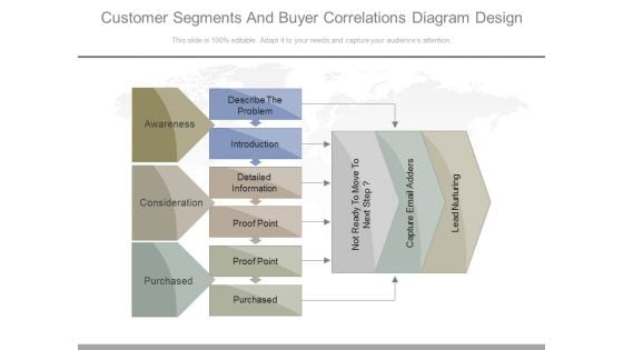 Customer Segments And Buyer Correlations Diagram Design