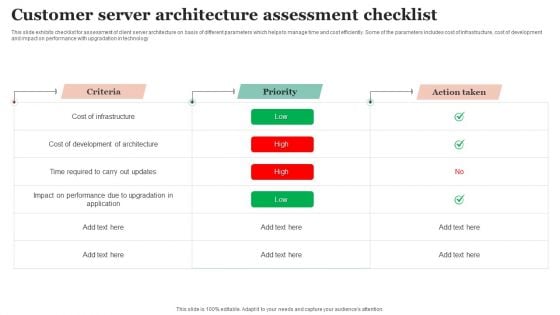 Customer Server Architecture Assessment Checklist Mockup PDF