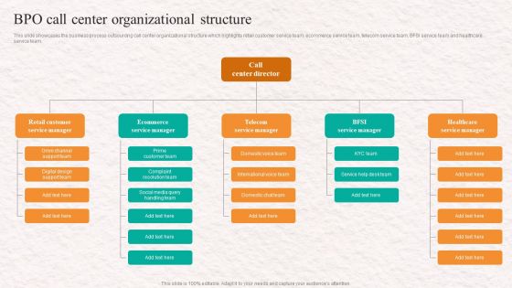 Customer Service Agent Performance Bpo Call Center Organizational Structure Structure PDF
