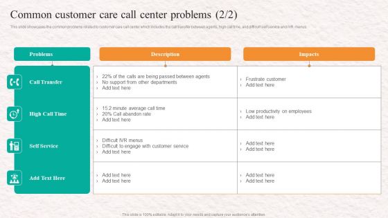 Customer Service Agent Performance Common Customer Care Call Center Problems Icons PDF