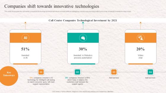 Customer Service Agent Performance Companies Shift Towards Innovative Technologies Summary PDF