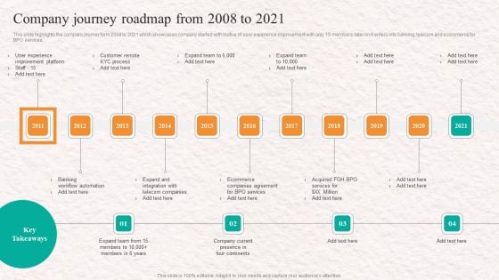 Customer Service Agent Performance Company Journey Roadmap From 2008 To 2021 Icons PDF