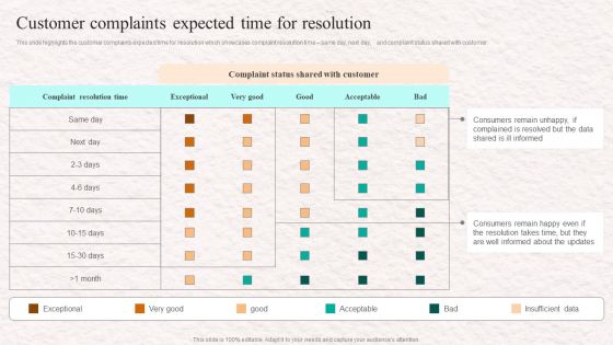 Customer Service Agent Performance Customer Complaints Expected Time For Resolution Background PDF Customer Service Agent Performance Customer Complaints Expected Time For Resolution Background PDF