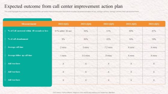 Customer Service Agent Performance Expected Outcome From Call Center Improvement Icons PDF