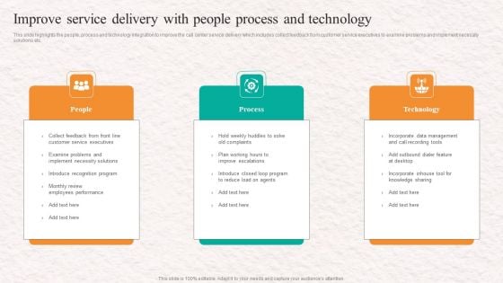 Customer Service Agent Performance Improve Service Delivery With People Process Structure PDF