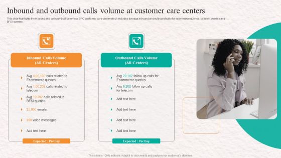 Customer Service Agent Performance Inbound And Outbound Calls Volume At Customer Themes PDF